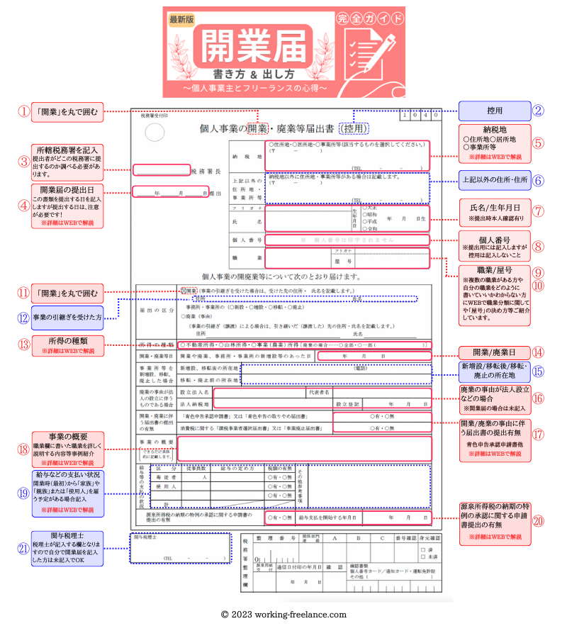 開業届 書き方&出し方 ｜個人事業主とフリーランスの心得